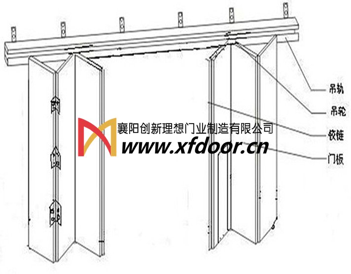 工業(yè)折疊門(mén)結(jié)構(gòu)示意圖